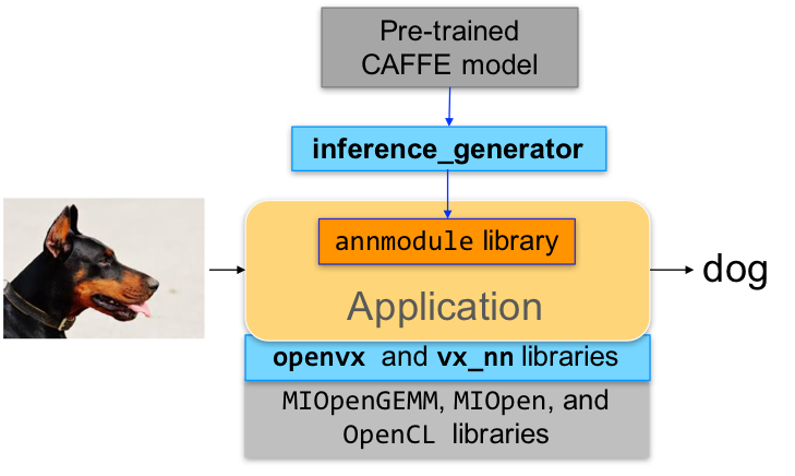 ../_images/block_diagram_inference_workflow.png
