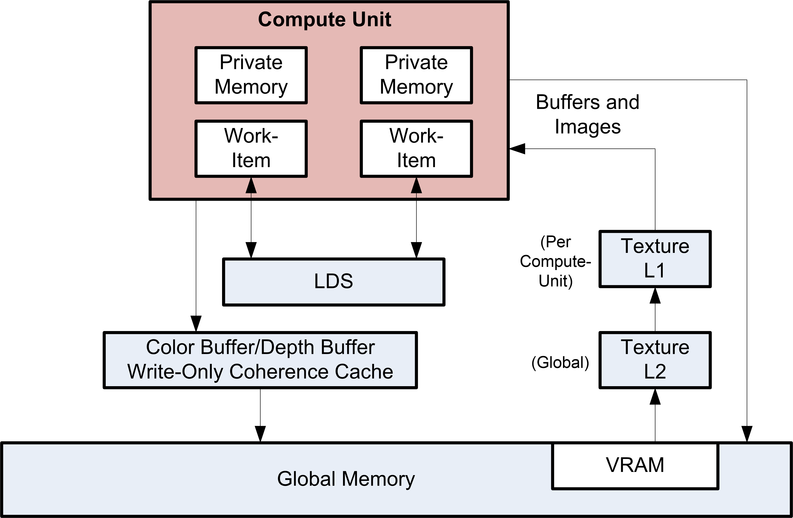 fig 10 2