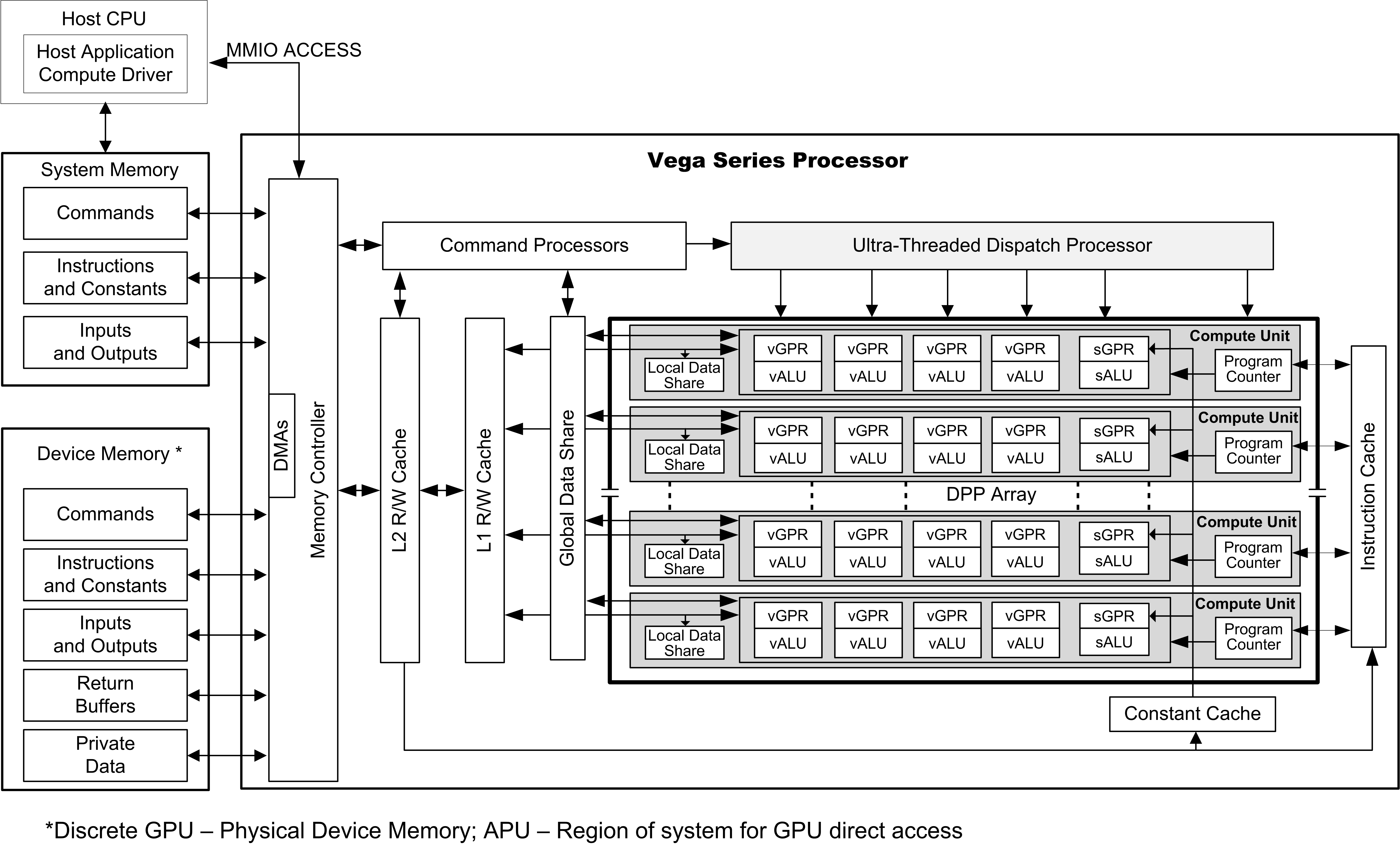 ../_images/fig_1_1_vega.png