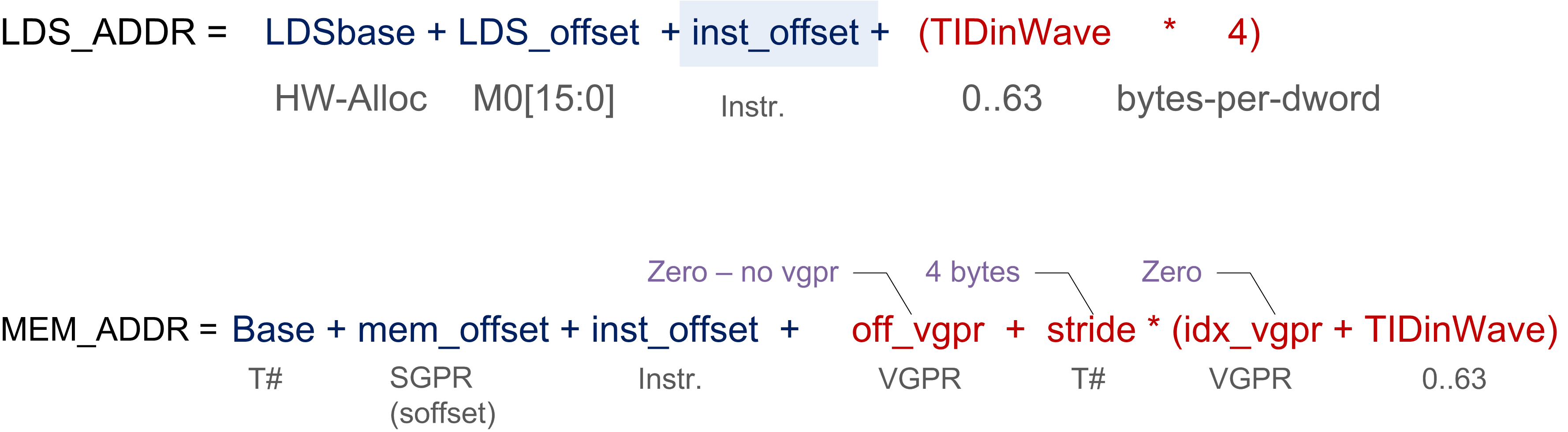 fig 8 5
