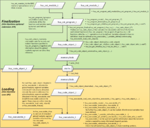 ../_images/finalizer-executable-hsail-flow.png