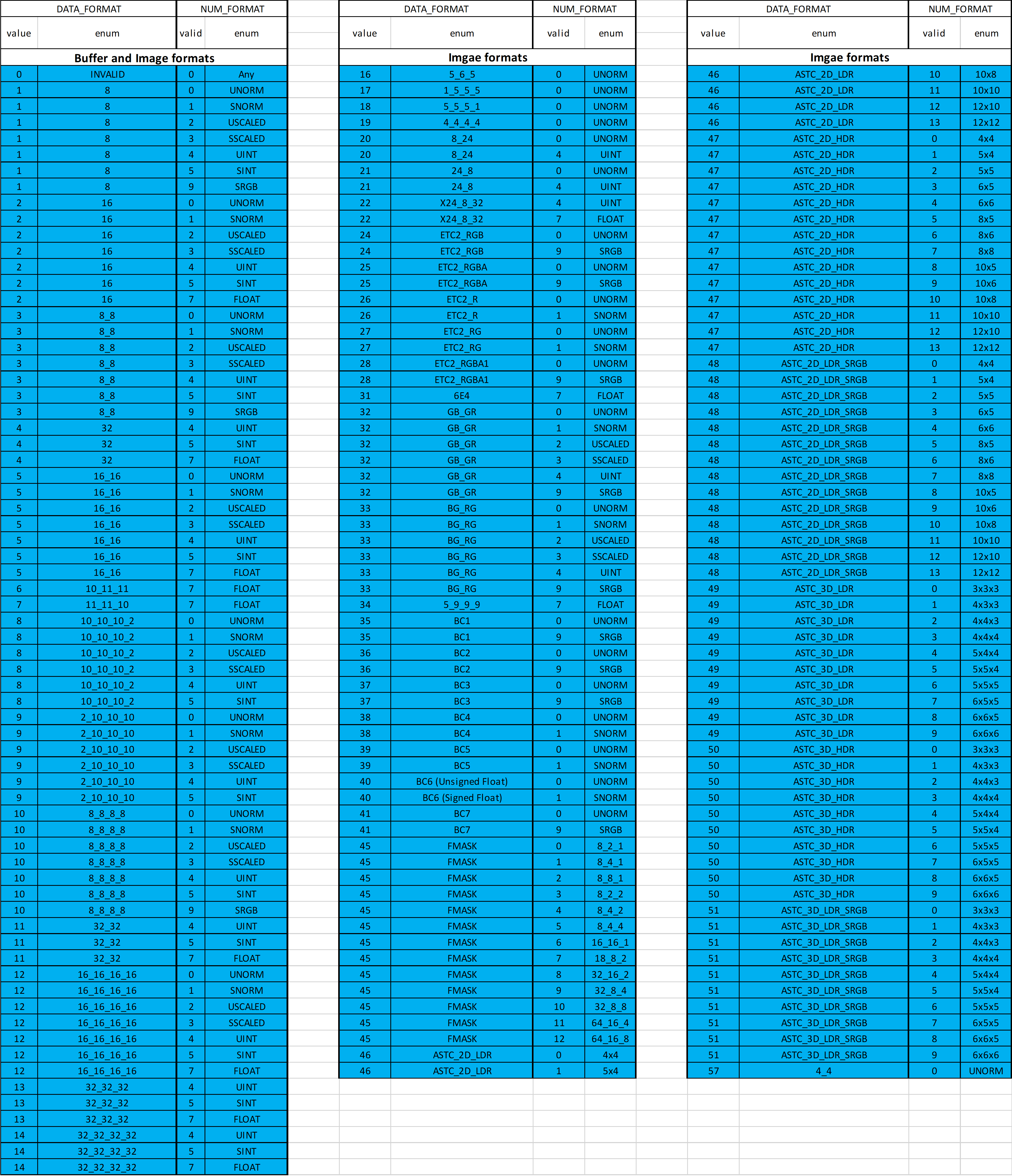 gfx9 valid texture formats