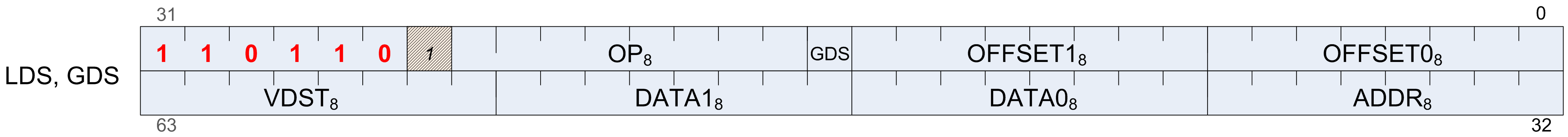 microcode ds