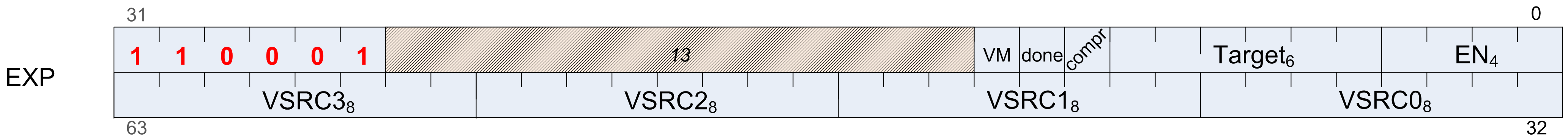 microcode exp