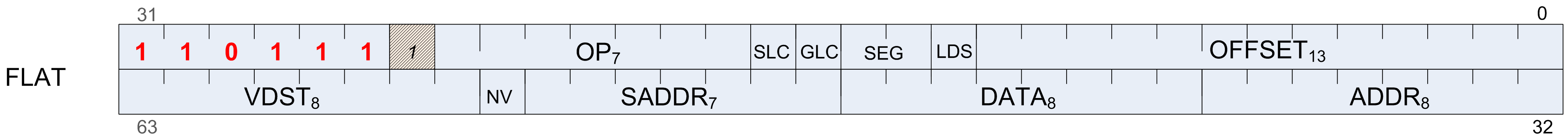 microcode flat