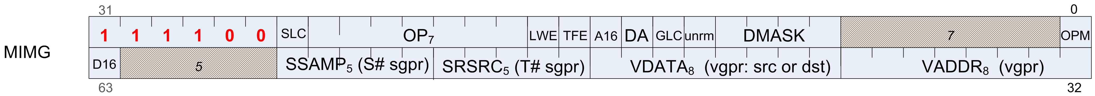 microcode mimg