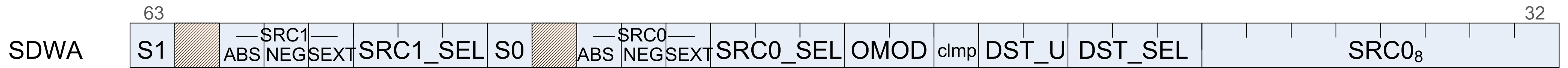 microcode sdwa