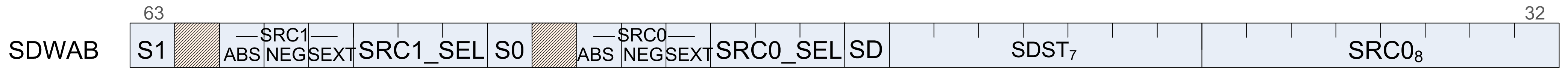 microcode sdwab