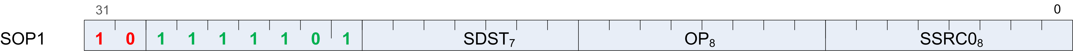 microcode sop1