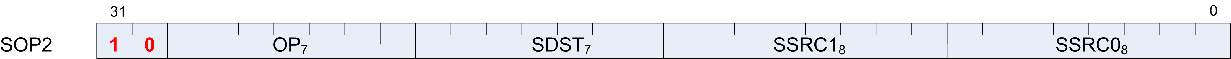 microcode sop2