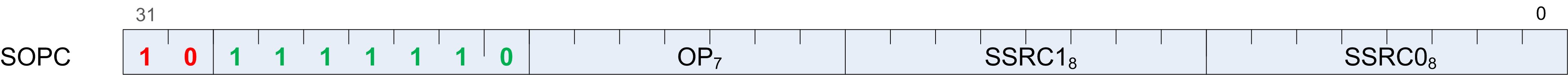 microcode sopc