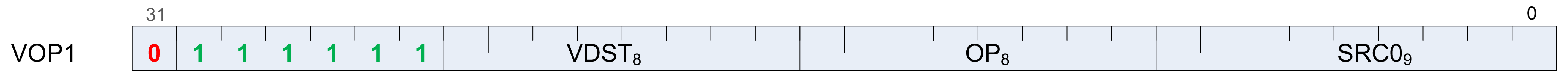 microcode vop1