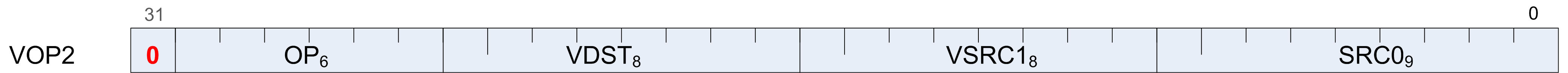 microcode vop2