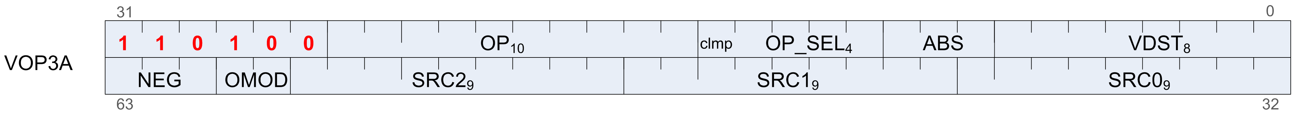 microcode vop3a