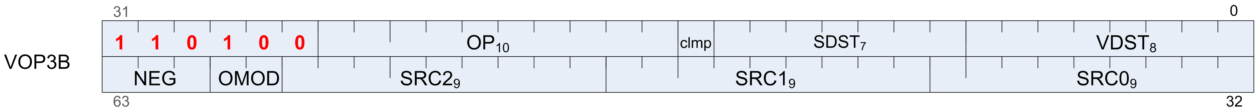 microcode vop3b