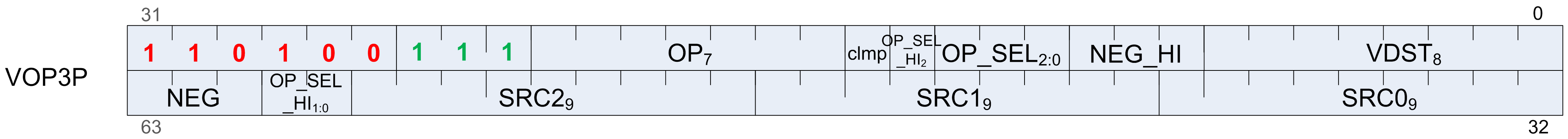 microcode vop3p