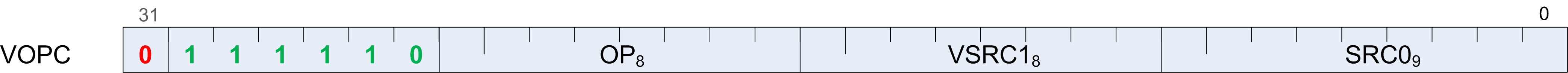 microcode vopc