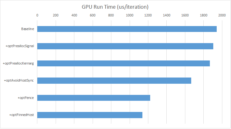 ../_images/perf-data.png
